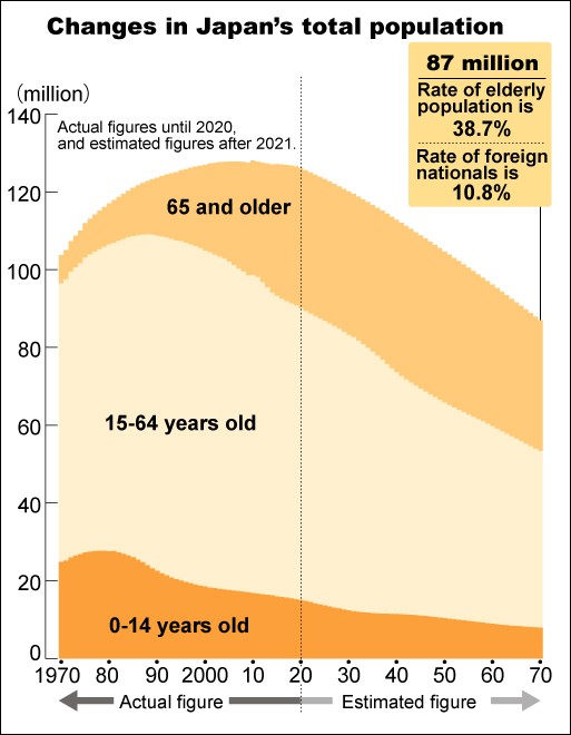 Pandemic-hit Tokyo reports population drop, 1st in 26 years