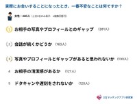 【女性】会うときの不安（提供画像）