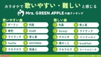 カラオケで『歌いやすい・難しい』と感じる Mrs. GREEN APPLEの曲 ランキング（提供画像）