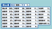 岡山県の新型コロナ感染状況　9月19日