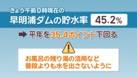 18日午前0時現在の早明浦ダムの貯水率