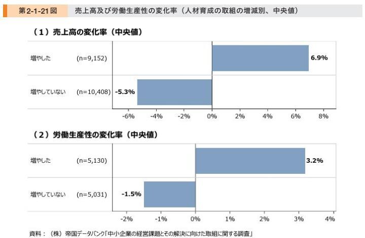 2024年版 中小企業白書 p.25｜中小企業庁