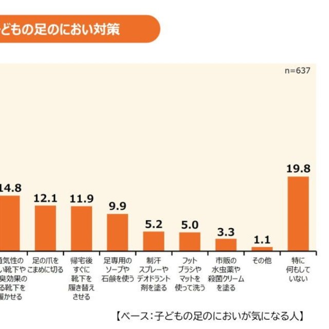 子どもの足のにおい対策（提供画像）