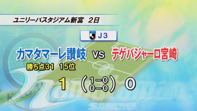 J3・カマタマーレ讃岐　ドリブラー吉田が2試合連続弾　宮崎を下す