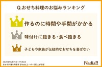 おせち料理の悩み