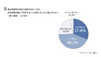 近年玄関を開けて対応することが怖くなったと感じるか（出典：パナソニック調べ）