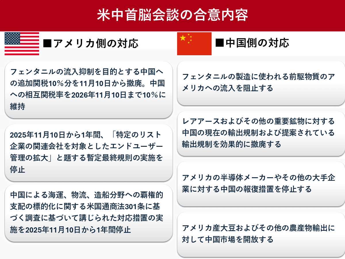 米中首脳会談で露呈した「関税圧力」の限界 レアアース外交は2026年も | ツギノジダイ