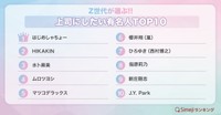 Z世代が選ぶ!!「上司にしたい有名人TOP10」（提供画像）