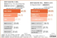 接待や会食が続いた場合、翌日のパフォーマンスにどのような影響がありますか?？／接待や会食が続く際に、理想的だと思うケアはどれですか？（提供画像）