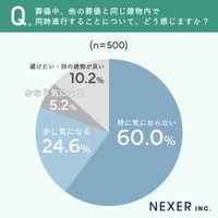 他の葬儀と同じ建物で同時進行することについて