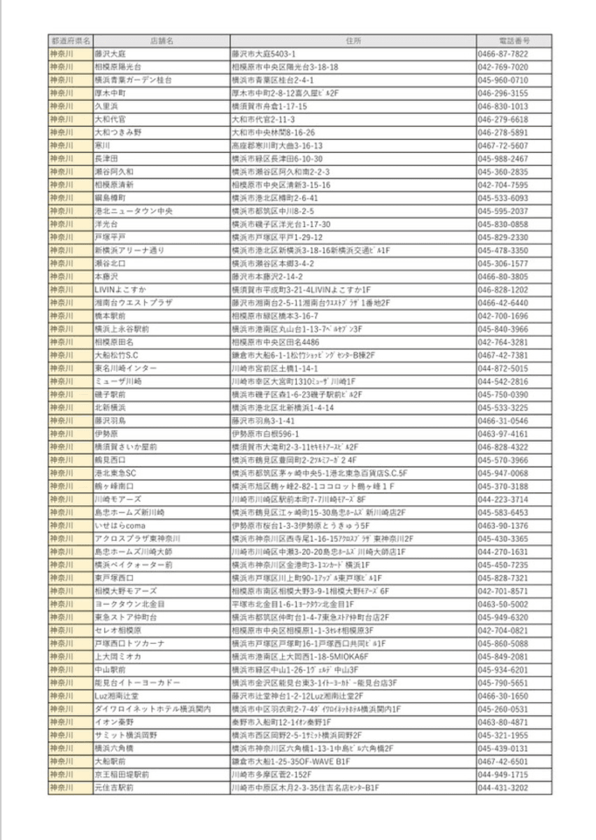 「販売店舗の一覧」（サイゼリヤ公式HP（httpswww.saizeriya.co.jp）より）