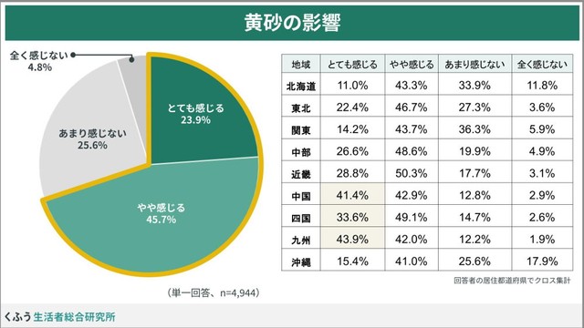 黄砂の影響（提供画像）