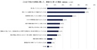 無駄だと思った理由（提供画像）