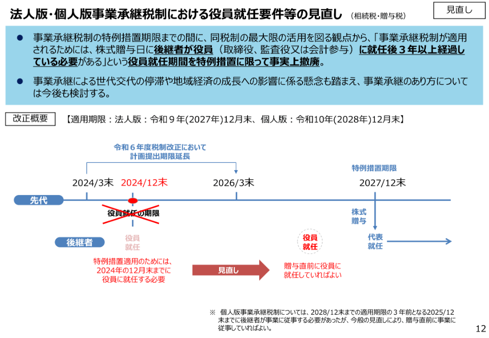 法人版・個人版事業承継税制における役員就任要件等の見直し