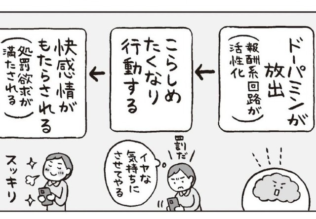 脳の仕組みからみる勧善懲悪（フクチマミさん提供）