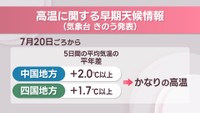 【天気予報】中国・四国地方で週末から10年に一度程度の著しい暑さになる可能性