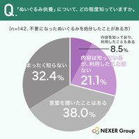 ぬいぐるみ供養について