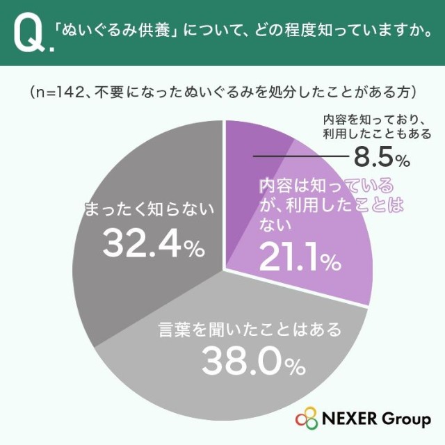 ぬいぐるみ供養について