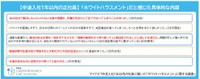 「ホワイトハラスメント」だと感じた内容（提供画像）