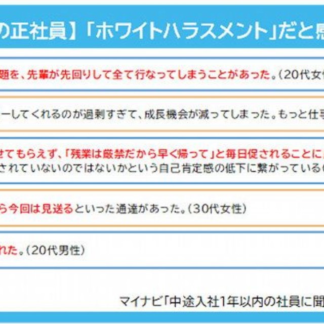 「ホワイトハラスメント」だと感じた内容（提供画像）
