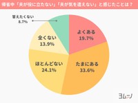 帰省中「夫が役に立たない」「夫が気を遣えない」と感じたことはありますか？（提供画像）