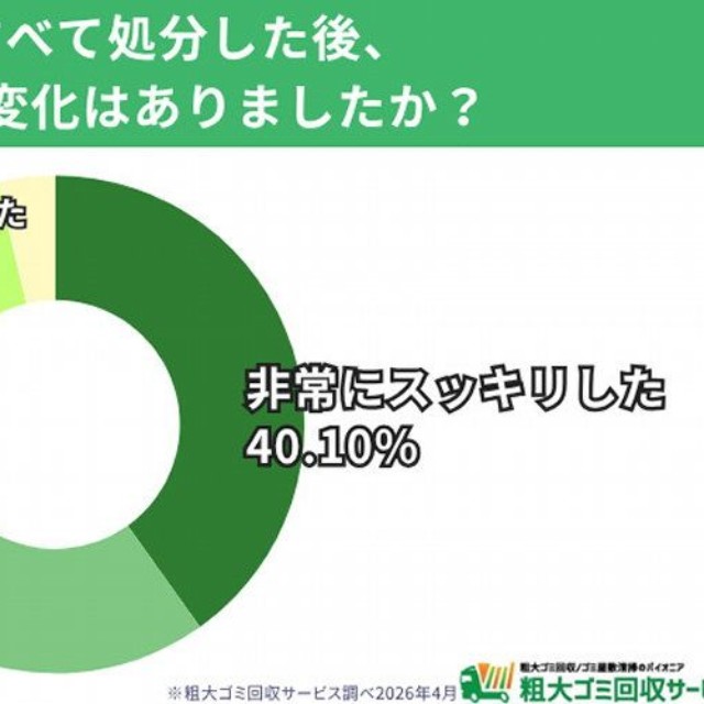 処分した後の心境の変化（提供画像）