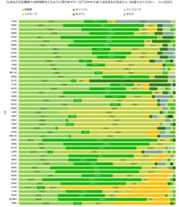 【地域別】絆創膏の呼び方（提供画像）