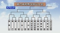 夏の高校野球　岡山大会の組み合わせ