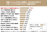 助けを求めたいのにどこにも頼れなかった女性たちの実態調査