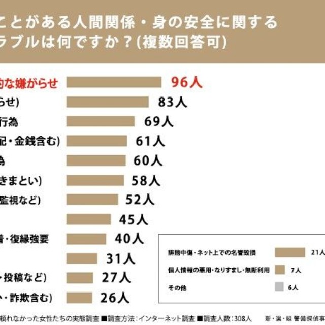 助けを求めたいのにどこにも頼れなかった女性たちの実態調査