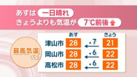 30日の最高気温
