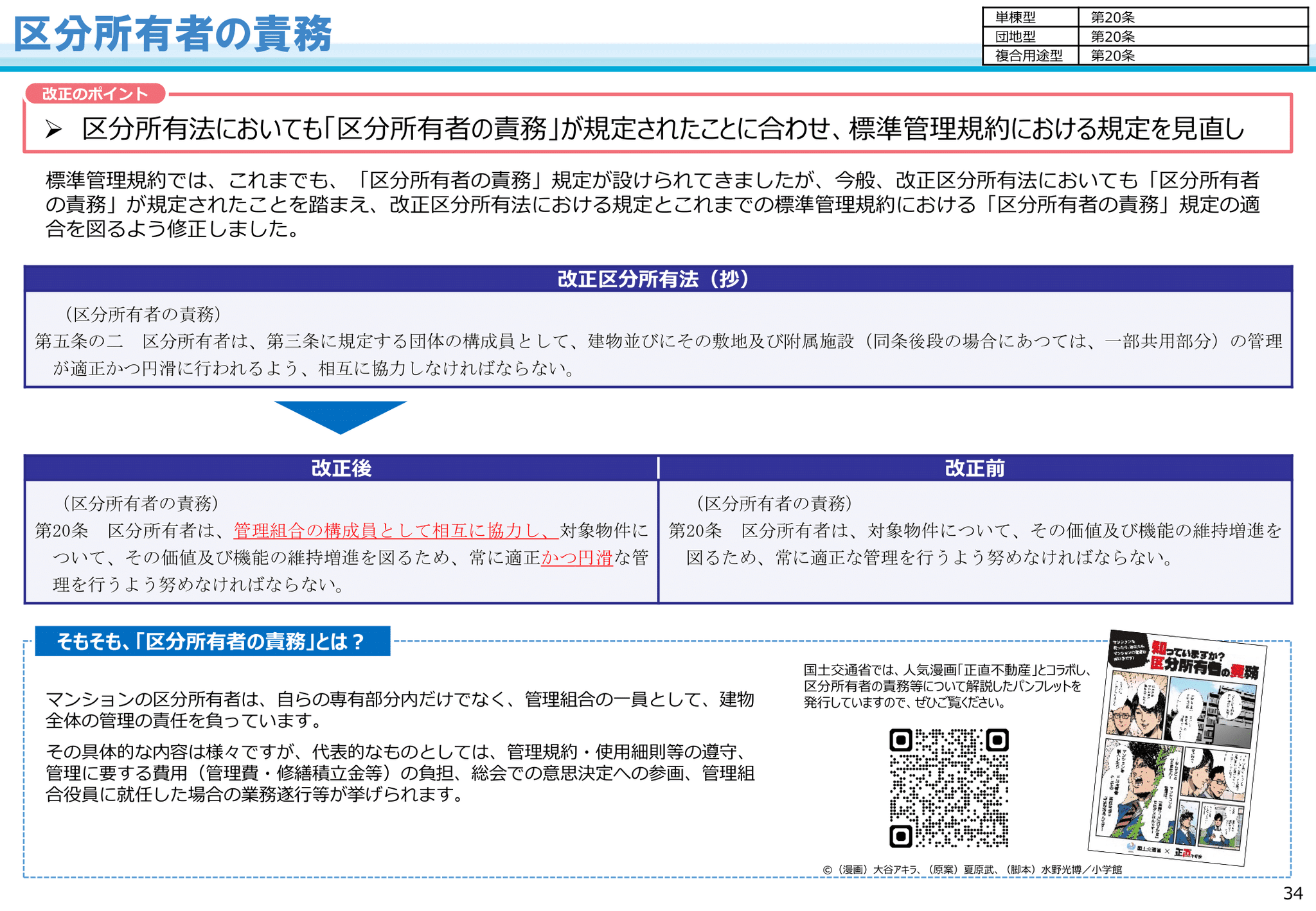 マンション標準管理規約 国交省が10月に改正 改正区分所有法に対応