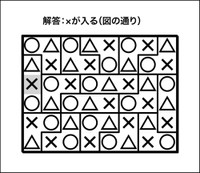 ○×△クイズ解答