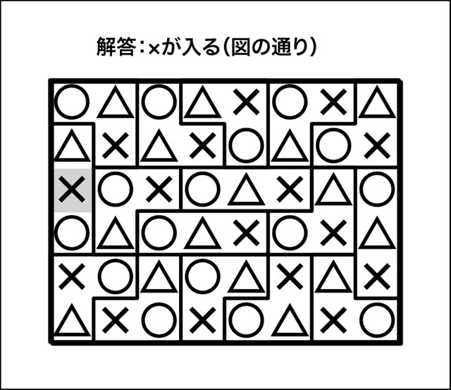 ○×△クイズ解答