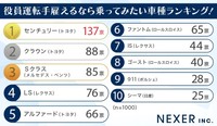 役員運転手雇えるなら乗ってみたい車種ランキング（提供画像）
