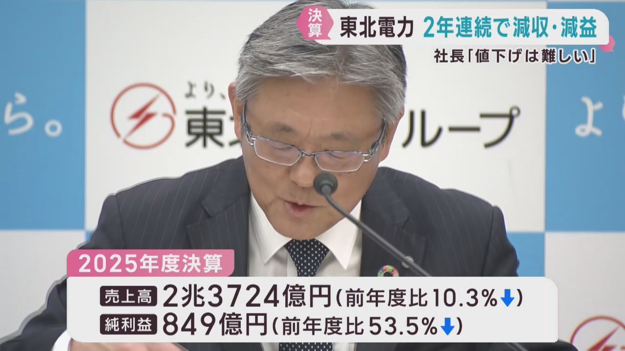 ２年連続の減収減益　東北電力の２０２５年度決算
