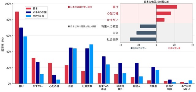 あなたにとってお子様はどのような存在ですか？（出典：スプリックス教育財団調べ）
