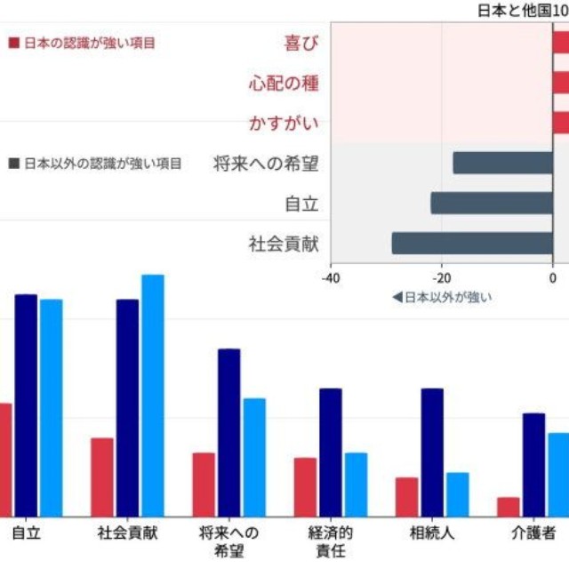 あなたにとってお子様はどのような存在ですか？（出典：スプリックス教育財団調べ）