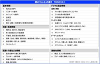 親子でもしもに備えるためのTODOリスト（提供画像）