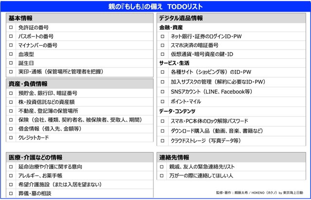 親子でもしもに備えるためのTODOリスト（提供画像）