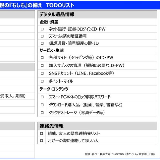 親子でもしもに備えるためのTODOリスト（提供画像）