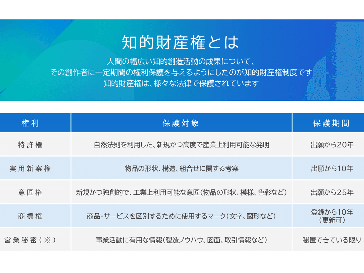 ツギノジダイ｜中小企業の事業承継や経営課題の解決に役立つメディア