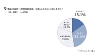 衣類乾燥除湿機を導入してみたいと思うか（出典：パナソニック調べ）