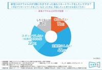 【部長クラス以上】新型コロナウイルスが5類に引き下がった後もリモートワークをしたいですか？（提供画像）