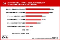 どのような場面で違いを感じるか