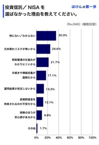 投資信託やNISA（少額投資非課税制度）を選ばなかった理由（提供画像）