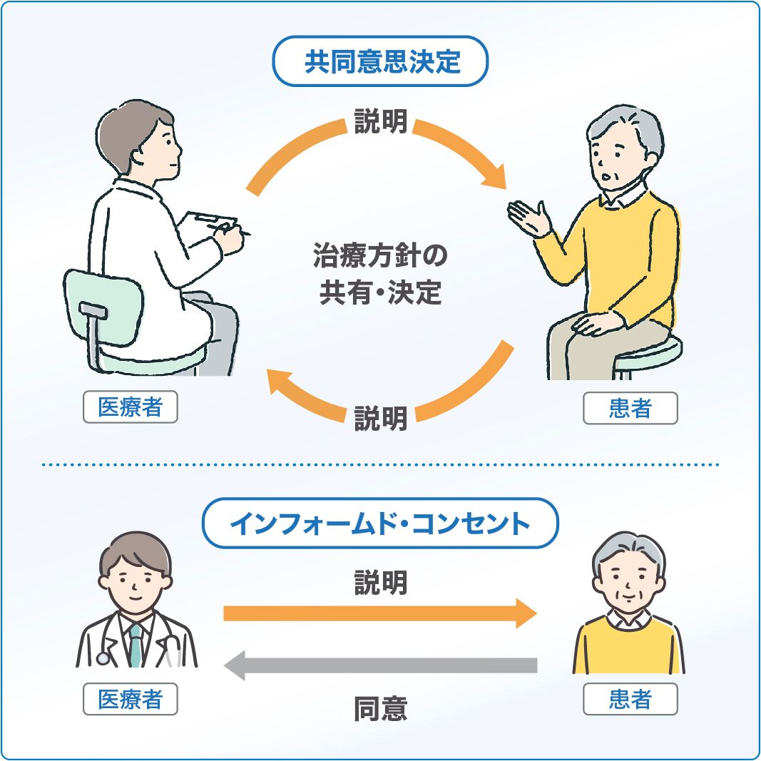 広まりつつある共同意思決定