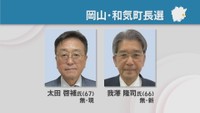 岡山・和気町長選告示　現職と新人の一騎打ちに　4月5日投開票