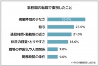 事務職の転職で重視したこと（提供画像）