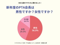 新年度のPTA会長は男性ですか？女性ですか？（提供画像）
